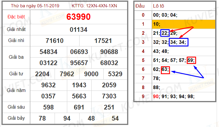 cách tính xiên 2, 3, 4 và phương pháp chơi